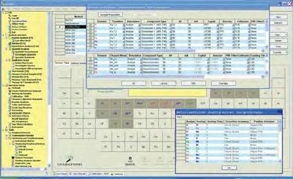 The Analytical Assistant helps definition of analytical programs, calibrations and instrument use.