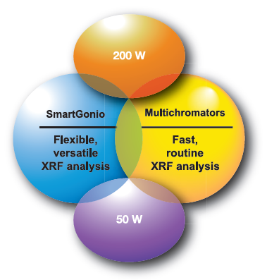 Configuration selected according to application needs.