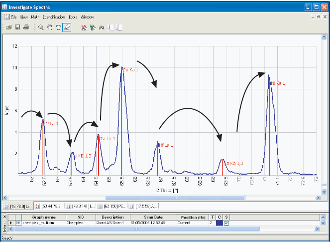 Uniquant uses ‘peak hopping’ to acquire intensities for more than 121 line positions.