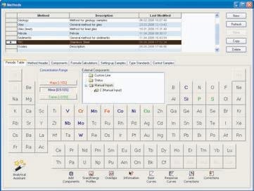 The Analytical Assistant helps definition of analytical programs, calibration and instrument use