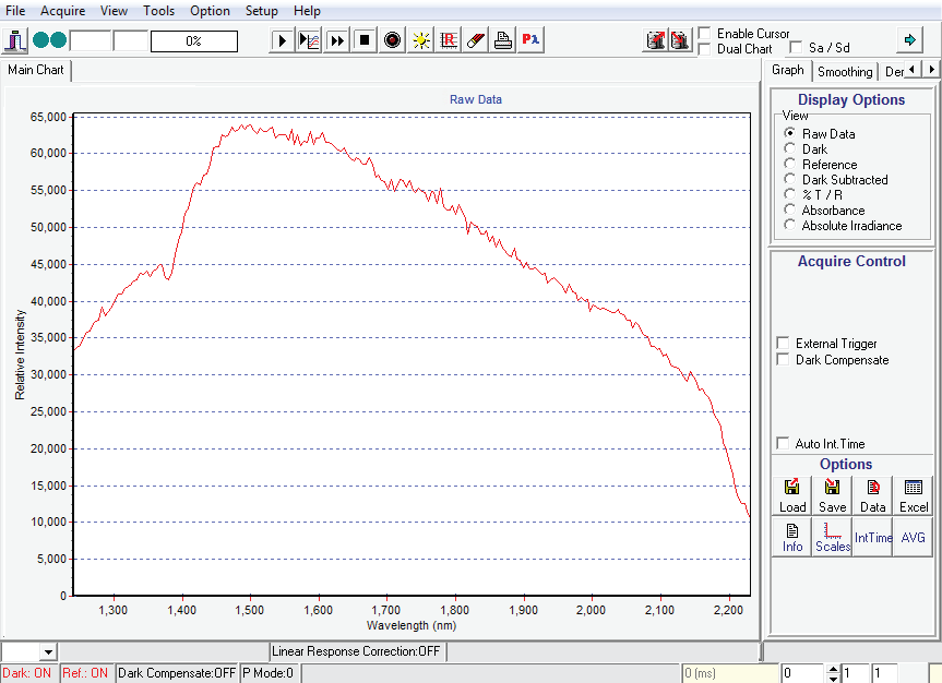 Sol 2.2A—High-Resolution Thermoelectric Cooled InGaAs Spectrometer
