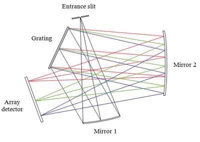 Spectrograph