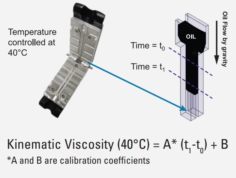 FieldLab 58 - Portable Oil Analyzer