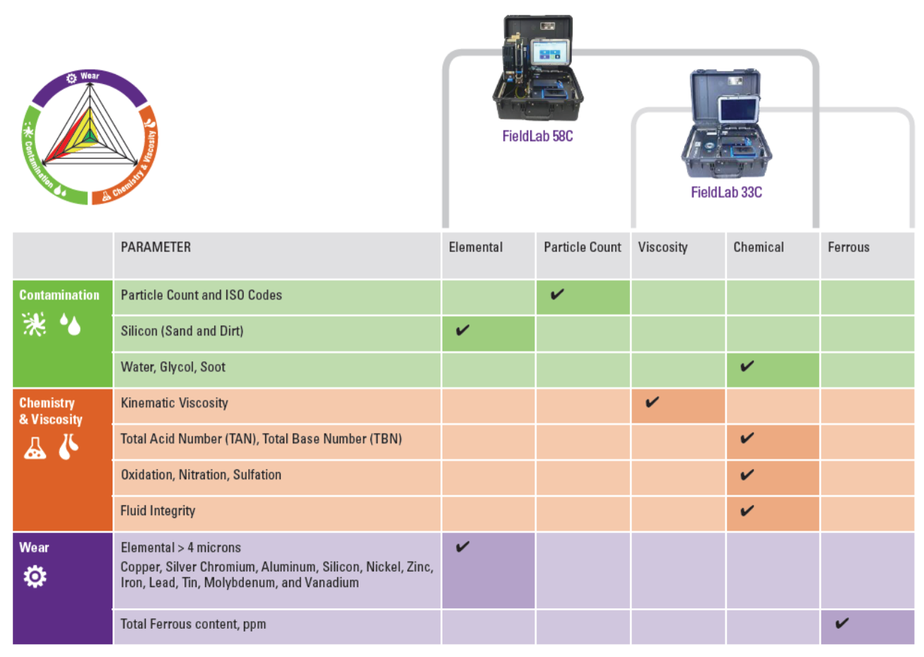 FieldLab 58 - Portable Oil Analyzer