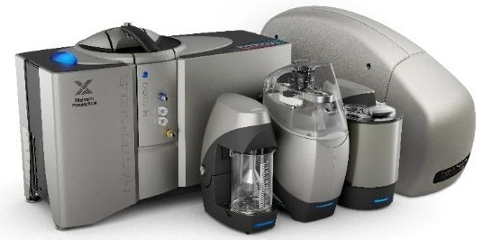 Particle Size Analyzer - Mastersizer 3000