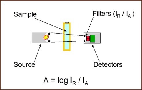 InfraCal 2 Model TRANS-SP From Spectro Scientific