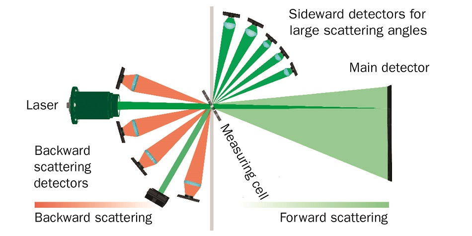 Schematic measurement design ANALYSETTE 22 NeXT Nano