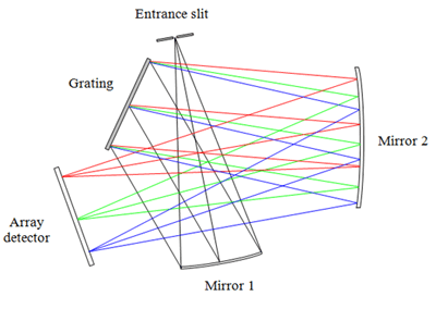 High-Performance Linear InGaAs Array Spectrometer—Sol 1.7