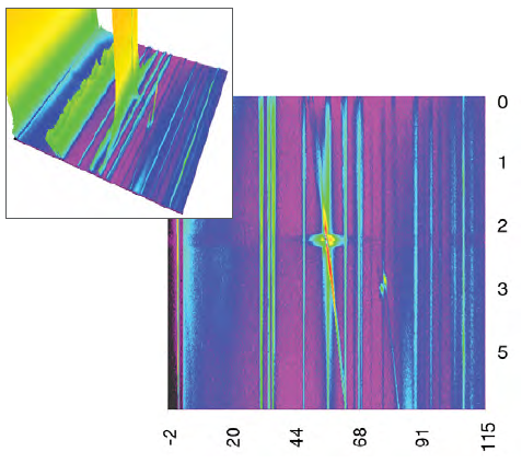 Grazing incidence measurement: Observation of an interference with the substrate peak.