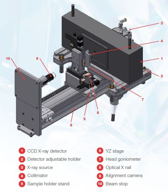 ARL EQUINOX 5000 XRD for High-Level Research Applications