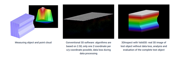 Advanced 3D Surface and Geometry Inspection with surfaceCONTROL 3D