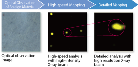 A New Solution in Foreign Material Analysis