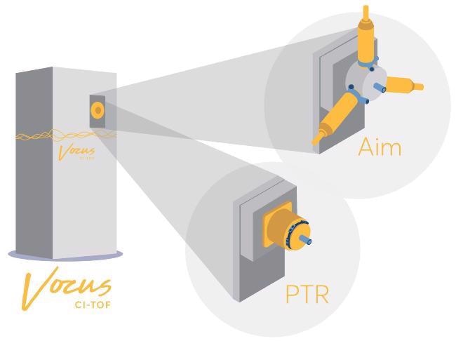 Chemical Ionization with Vocus CI-TOF
