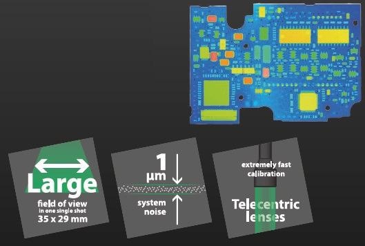 Integrable Metrology 3D Sensors