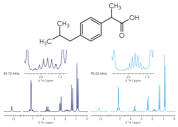 Boost Your Spectroscopy Performance With the X-Pulse Broadband NMR System