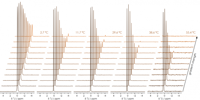 Variable Temperature