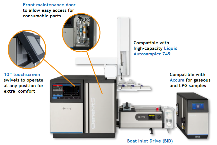 Horizontal ElemeNtS with Boat Inlet Drive (BID), 749 autosampler, and Accura gas sampler.