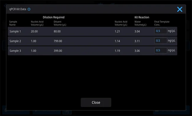 Software guides you to prepare qPCR reaction.