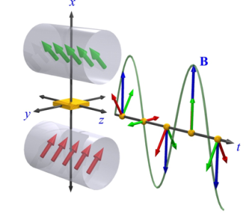 Operation of the magnets