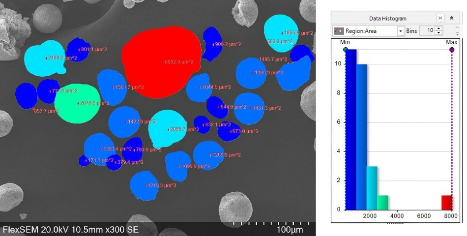 Automatic particle detection Right: Particle size distribution
