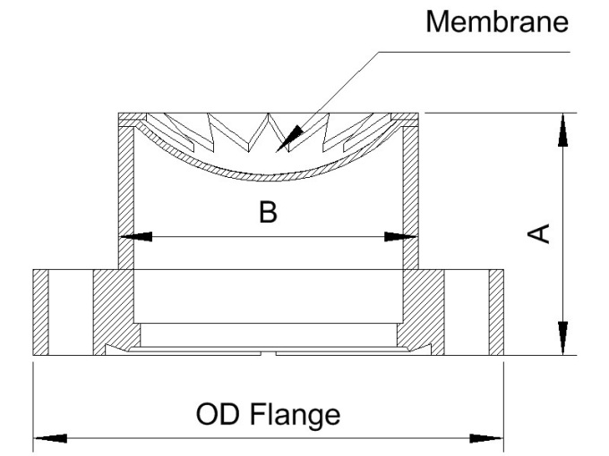 UHV Pressure Burst Disc