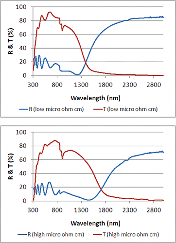 indium tin oxide (ITO)
