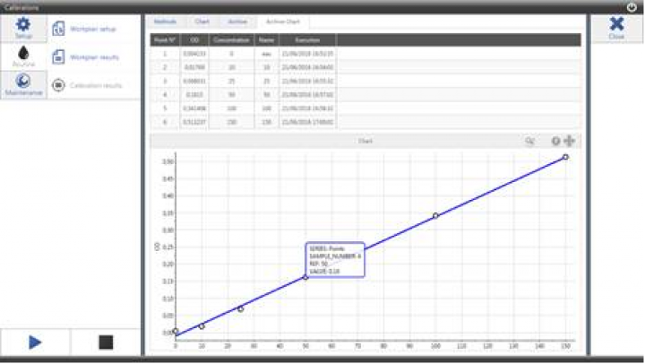 Continuous Flow Analyzer (CFA) Analyzer—Futura 3