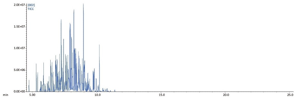 Triple-Quad Mass Spectrometer: JMS-TQ4000GC