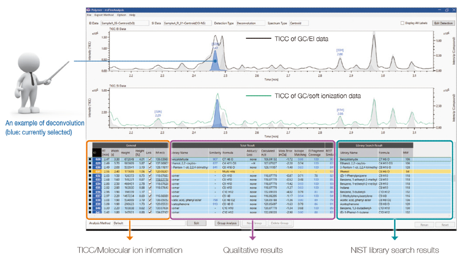 Auto-Qualitative Analysis Software: msFineAnalysis