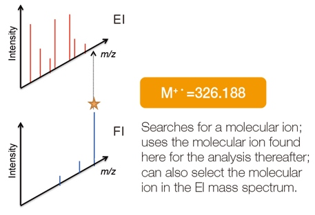 Auto-Qualitative Analysis Software: msFineAnalysis