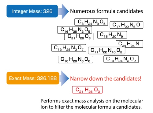 Auto-Qualitative Analysis Software: msFineAnalysis