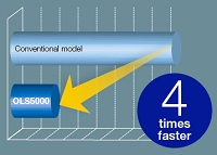 OLS5000
