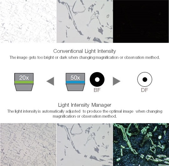 Versatility for Materials Science and Industrial Applications with BX53M