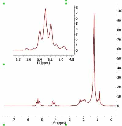 100 superimposed vegetable oil spectra taken over a period of 20 hours at 60 °C. Spectra were acquired without any reshimming between measurements.