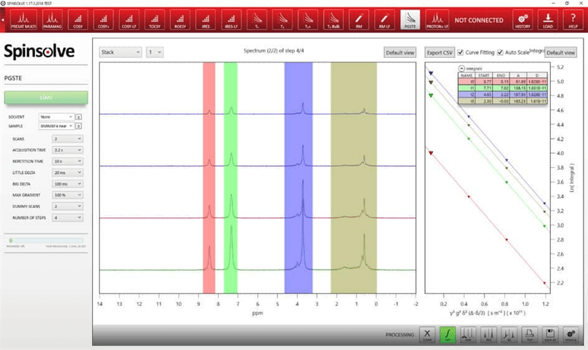 a) PGSTE experiments of 50 mg/mL LiBF4 in BMIM-BF4. From left to right: 1H, 19F, and 7Li spectrum. b) Stejskal-Tanner plots of the respective 1H, 19F, and 7Li data.