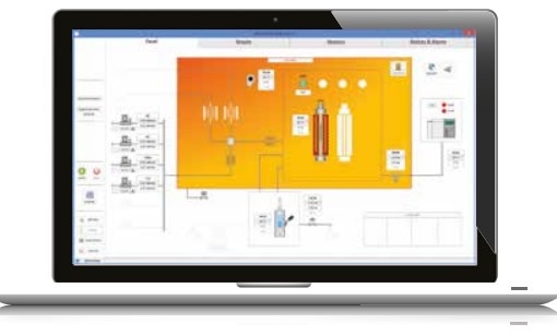 Fully Automated and Controlled Micromeritics Flow Reactor (FR) Series for Catalyst Screening in the Laboratory