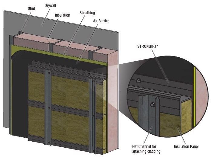 Introducing Strongwell’s Pultruded FRP Cladding Attachment Support System