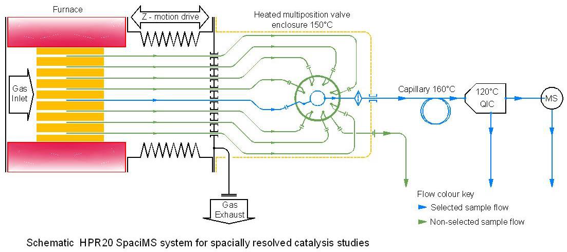 SpaciMS Schematic