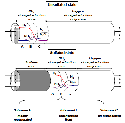 SpaciMS Analysis