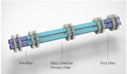 Triple Filter Assembly.