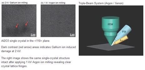 The NX5000: A Focused Ion Beam Scanning Electron Microscope (FIB-SEM)