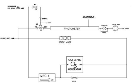 Environics® Series 6123 Ozone Transfer Standard with Photometer
