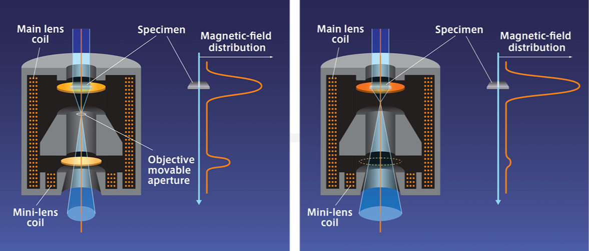 The HT7800: A 120 kV Transmission Electron Microscope