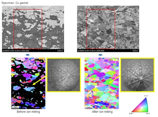 The IM4000: An Argon-Based Ion Milling System