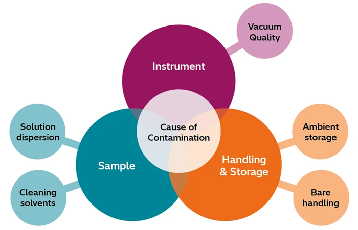ZoneTEM II: A UV/Ozone Sample Cleaner