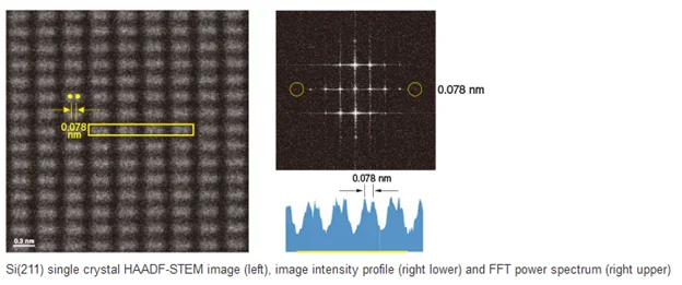 The HF5000: A 200 kV Aberration-Corrected Transmission Electron Microscope