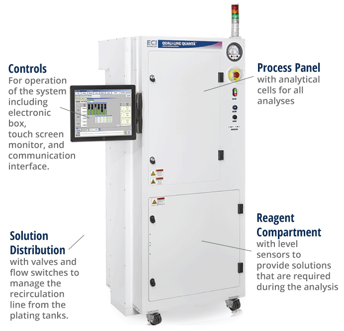 Configured to Meet Users’ Needs