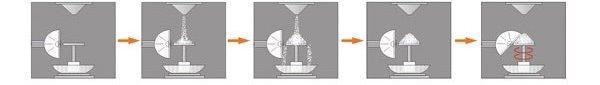 The PowderPro A1 Automatic Powder Characteristics Tester