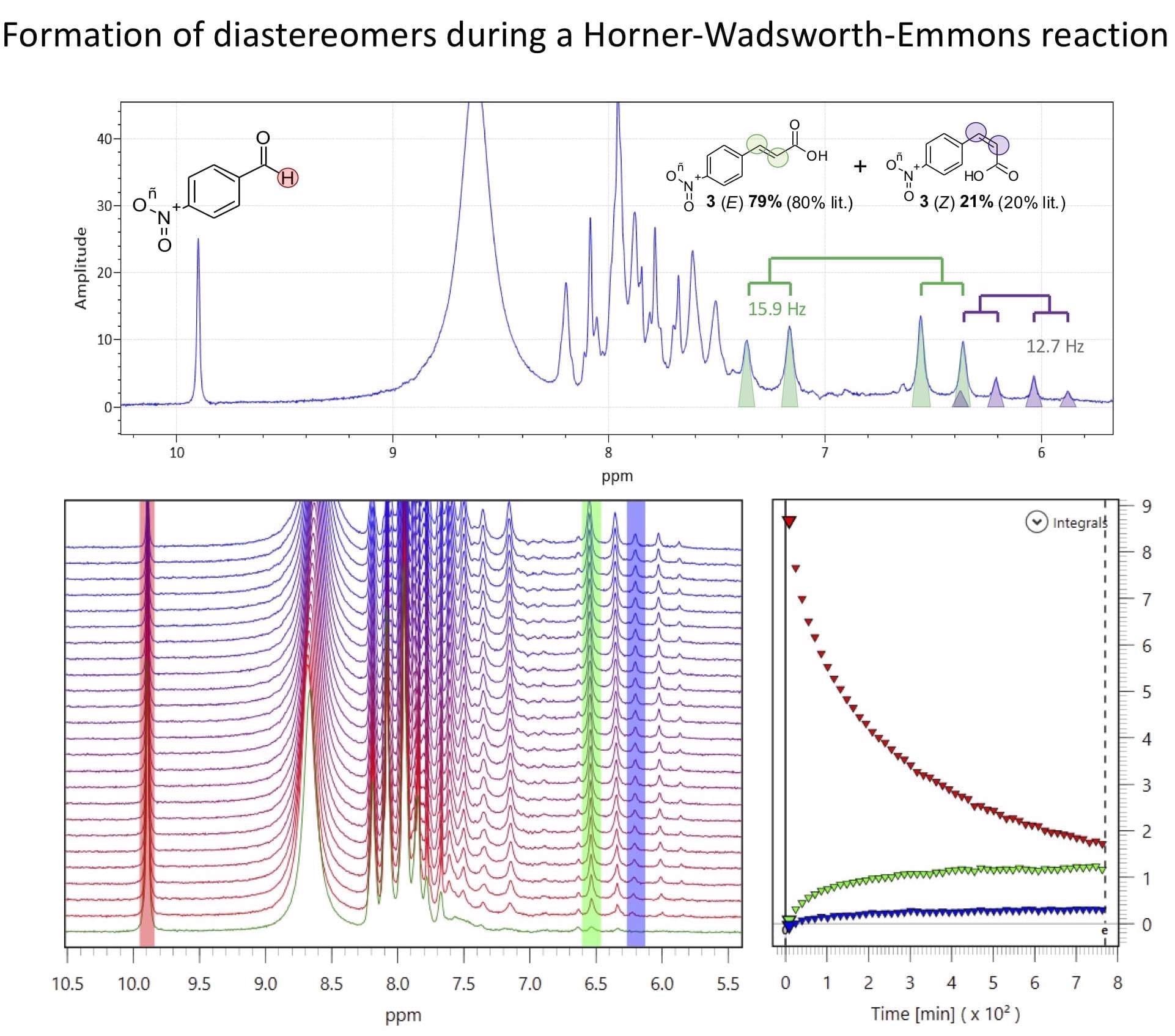 Solvent Suppression Performance for Samples in Protonated Solvents: Spinsolve 80 ULTRA