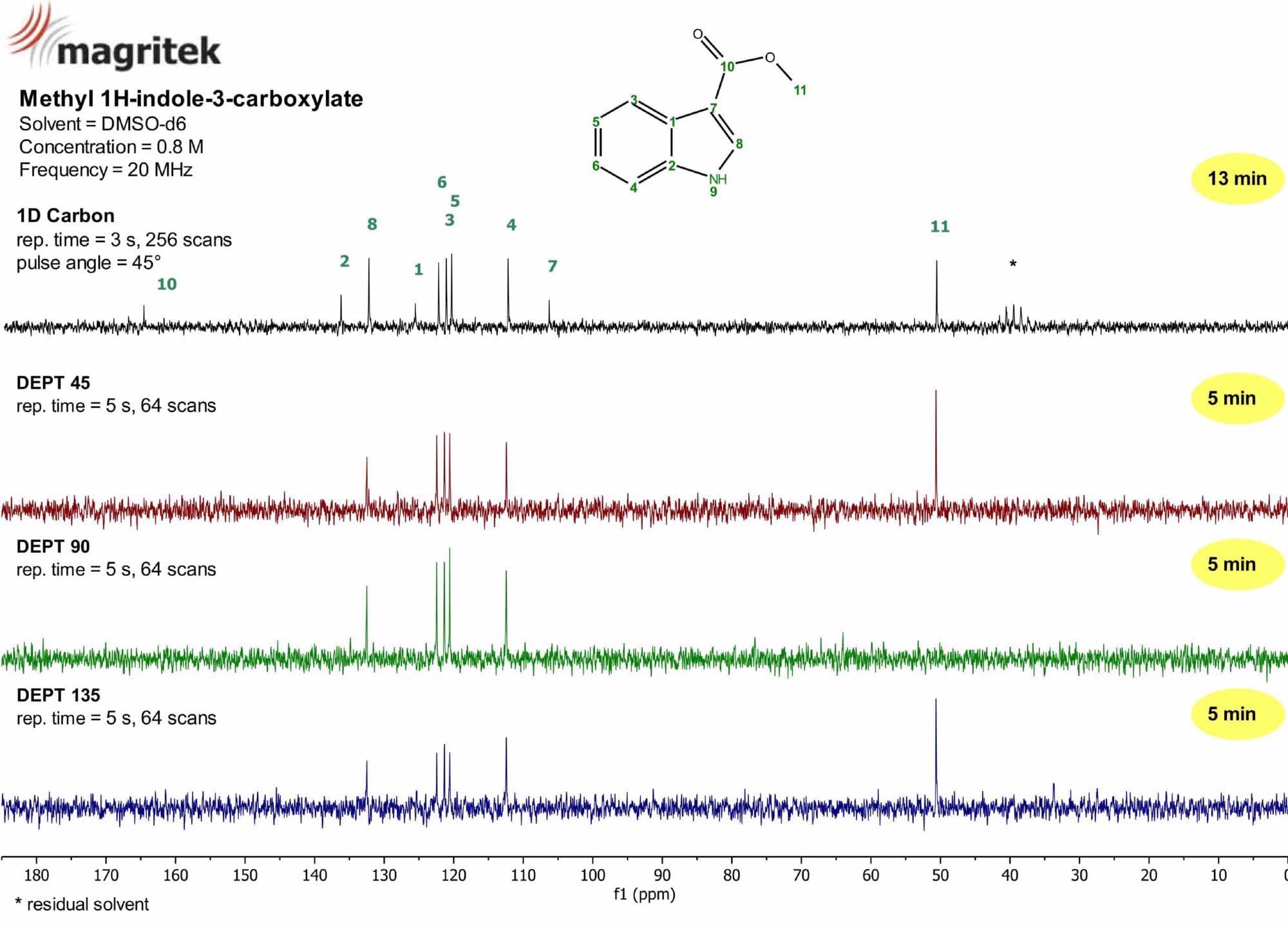Solvent Suppression Performance for Samples in Protonated Solvents: Spinsolve 80 ULTRA